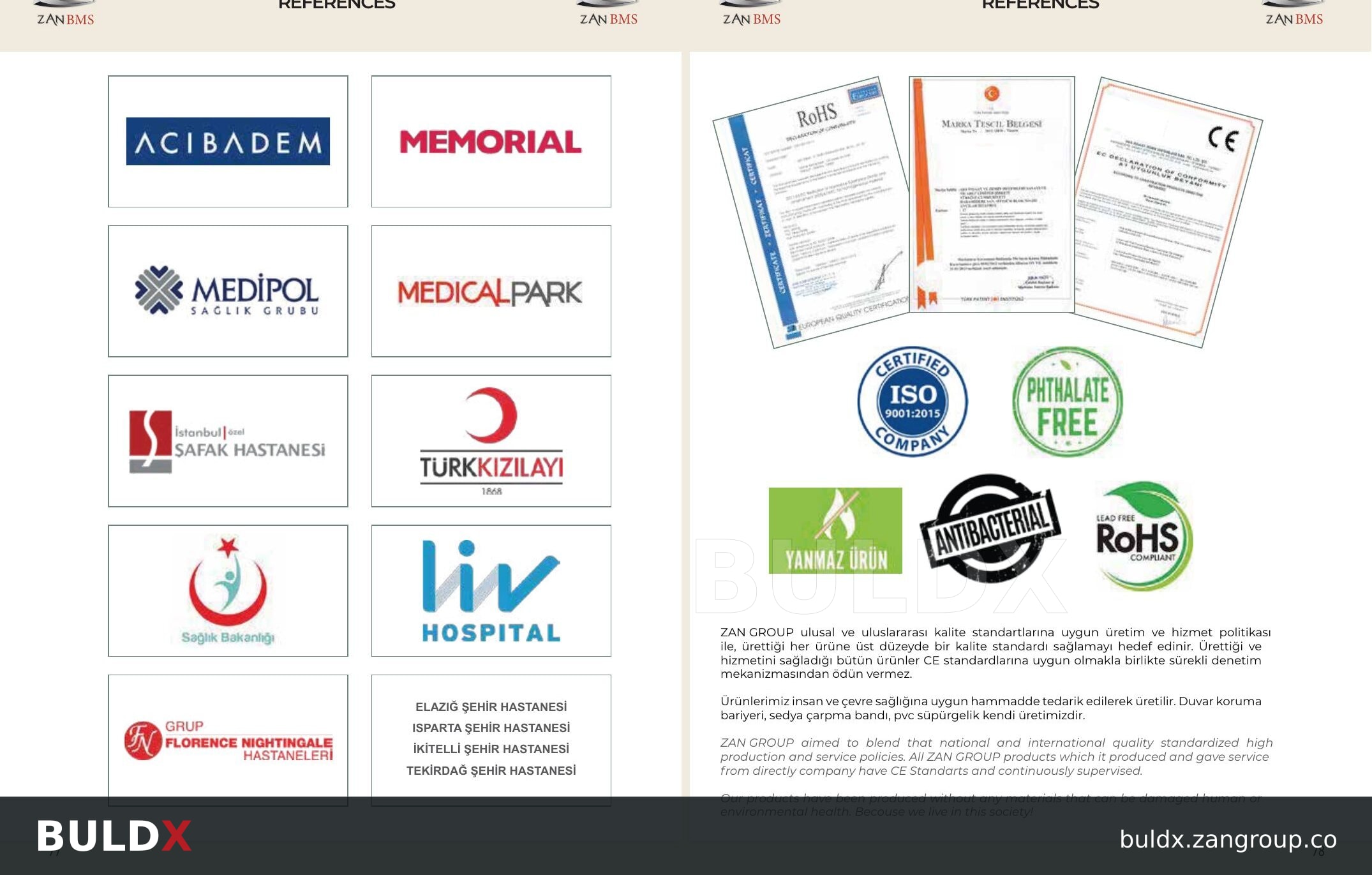 BULDX supplied reference portfolio